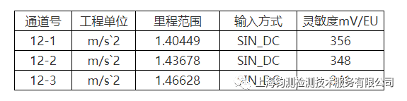 厂房振动测试